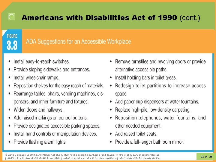Americans with Disabilities Act of 1990 (cont. ) © 2012 Cengage Learning. All Rights