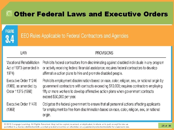 Other Federal Laws and Executive Orders © 2012 Cengage Learning. All Rights Reserved. May