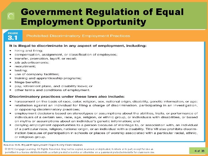 Government Regulation of Equal Employment Opportunity 1– 4 © 2012 Cengage Learning. All Rights