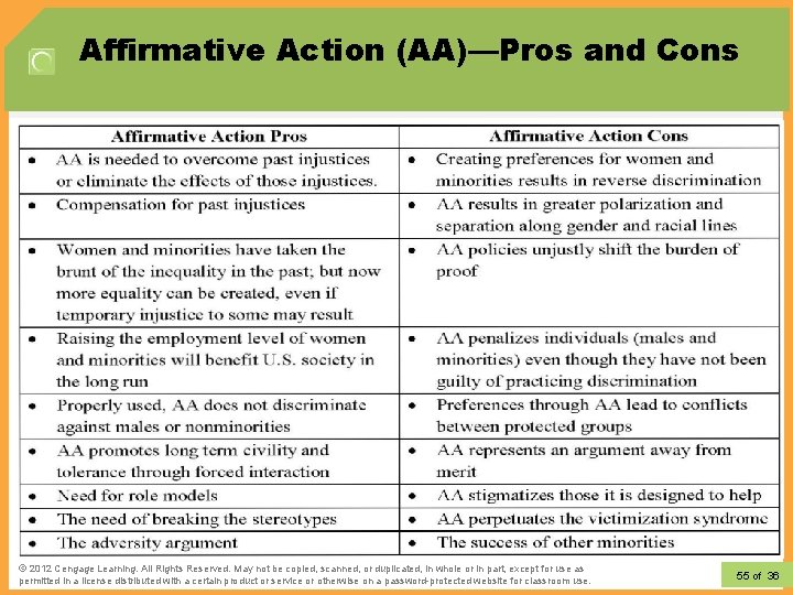 Affirmative Action (AA)—Pros and Cons © 2012 Cengage Learning. All Rights Reserved. May not