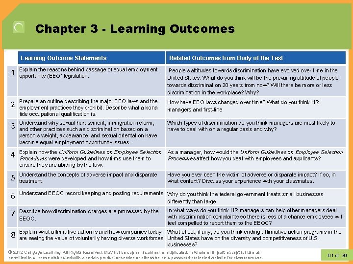 Chapter 3 - Learning Outcomes Learning Outcome Statements Related Outcomes from Body of the