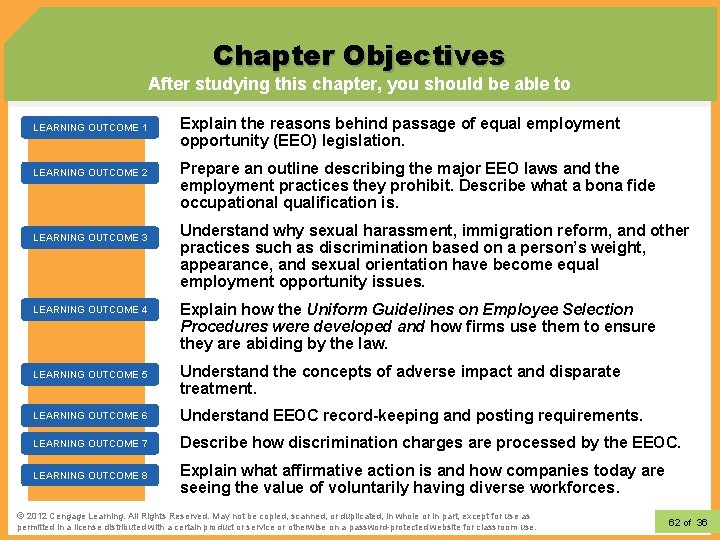 Chapter Objectives After studying this chapter, you should be able to LEARNING OUTCOME 1