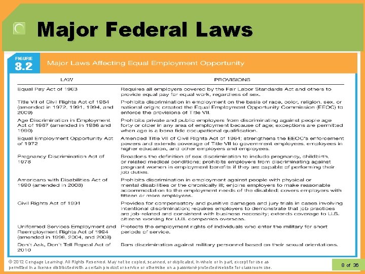 Major Federal Laws 1– 8 © 2012 Cengage Learning. All Rights Reserved. May not