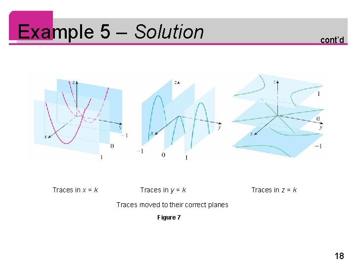 Example 5 – Solution Traces in x = k Traces in y = k