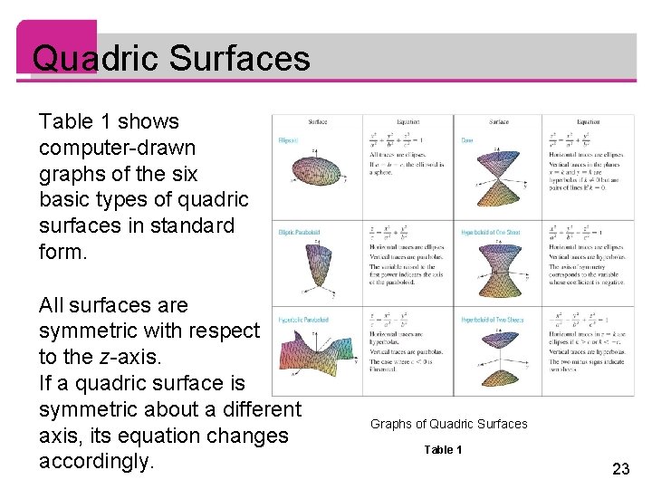 Quadric Surfaces Table 1 shows computer-drawn graphs of the six basic types of quadric