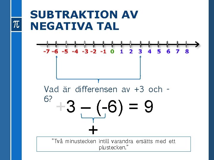 SUBTRAKTION AV NEGATIVA TAL Vad är differensen av +3 och 6? +3 – (-6)