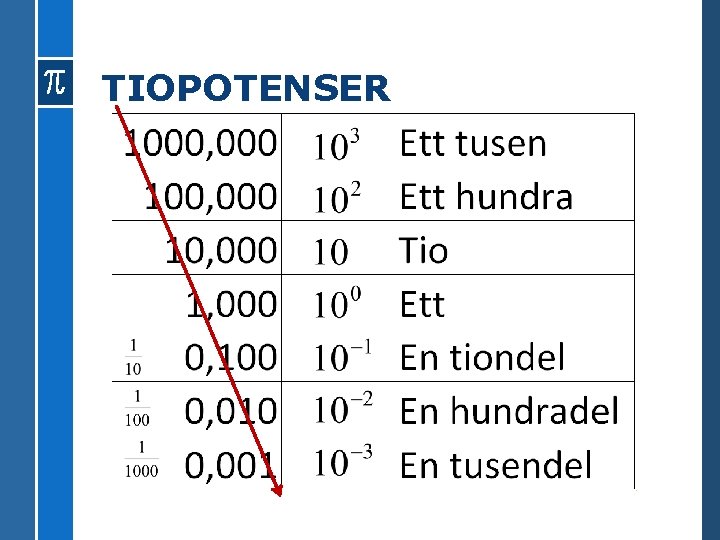 TIOPOTENSER 