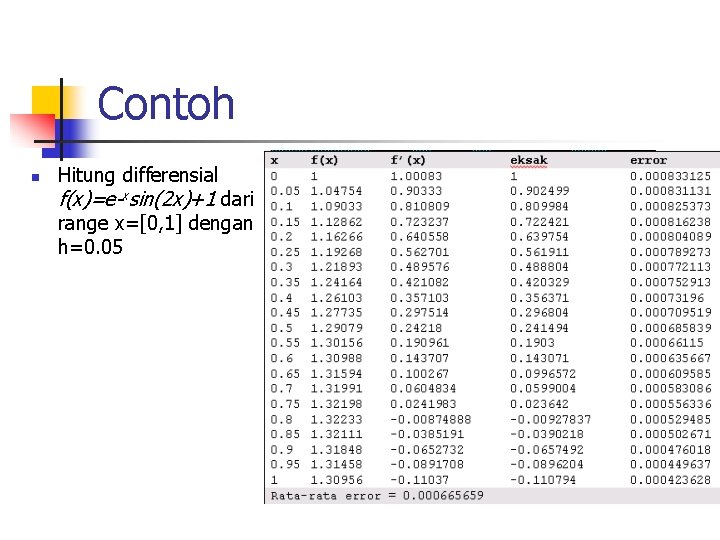 Contoh n Hitung differensial f(x)=e-xsin(2 x)+1 dari range x=[0, 1] dengan h=0. 05 