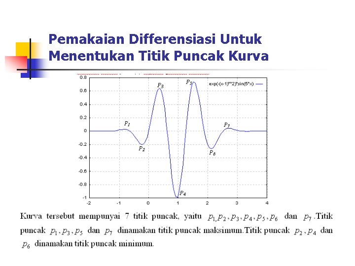 Pemakaian Differensiasi Untuk Menentukan Titik Puncak Kurva 