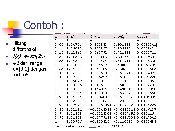 Contoh : n n n Hitung differensial f(x)=e-xsin(2 x) +1 dari range x=[0, 1]