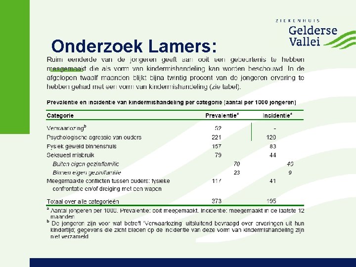 Onderzoek Lamers: 