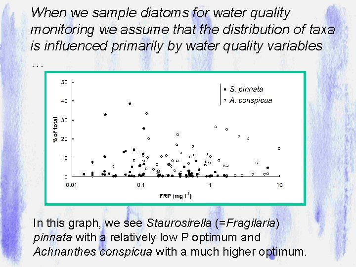 When we sample diatoms for water quality monitoring we assume that the distribution of