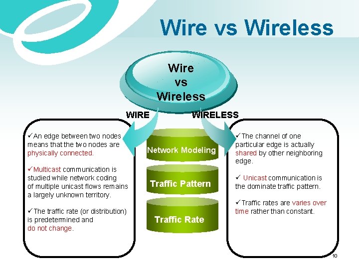 Wire vs Wireless WIRE üAn edge between two nodes means that the two nodes