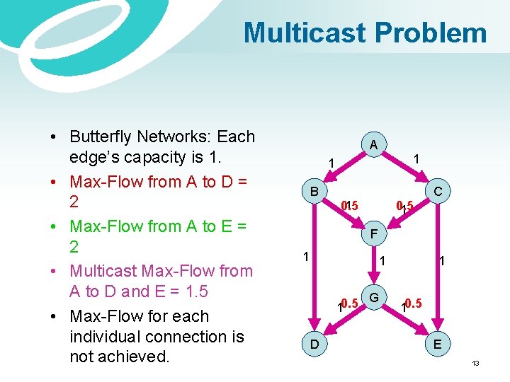 Multicast Problem • Butterfly Networks: Each edge’s capacity is 1. • Max-Flow from A