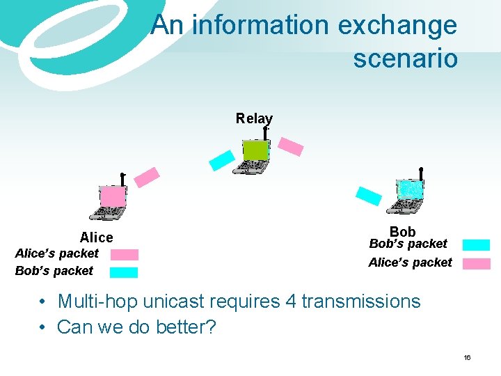 An information exchange scenario Relay Alice’s packet Bob Bob’s packet Alice’s packet • Multi-hop