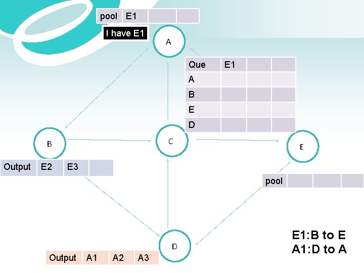 pool E 1 I have E 1 A Que E 1 A B E