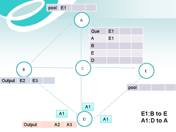 pool E 1 A Que E 1 A E 1 B E D C