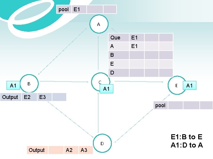 pool E 1 A Que E 1 A E 1 B E D A