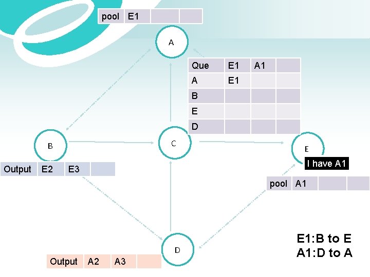 pool E 1 A Que E 1 A 1 B E D C B