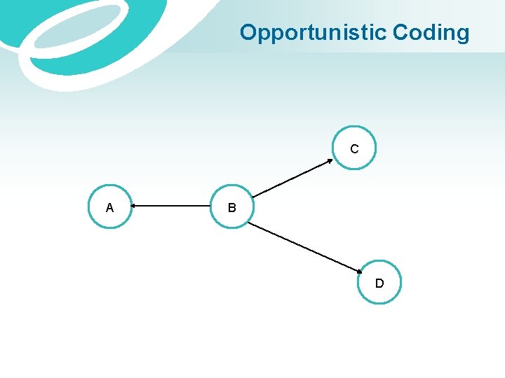 Opportunistic Coding C A B D 