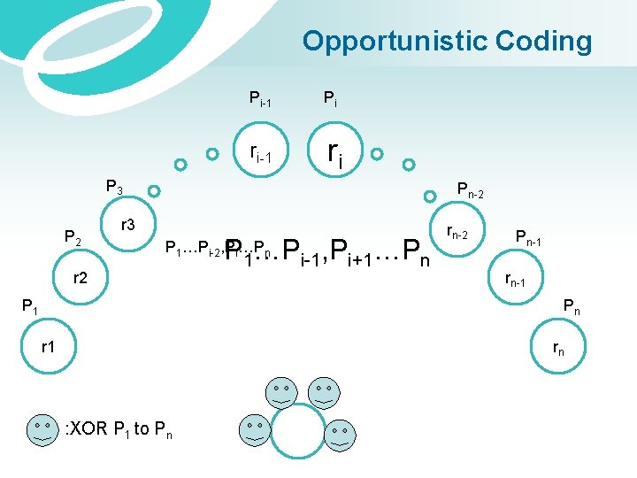 Opportunistic Coding Pi-1 Pi ri-1 ri P 3 P 2 Pn-2 r 3 P