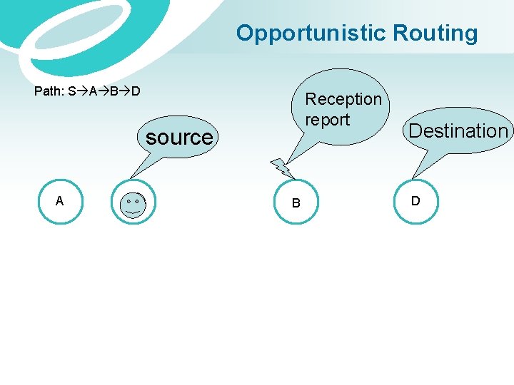 Opportunistic Routing Path: S A B D Reception report source A S B Destination