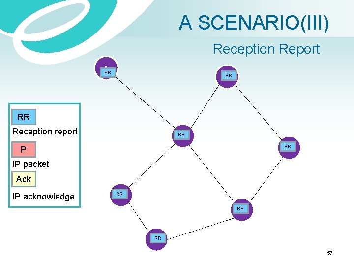 A SCENARIO(III) Reception Report A RR RR B RR Reception report RR C RR