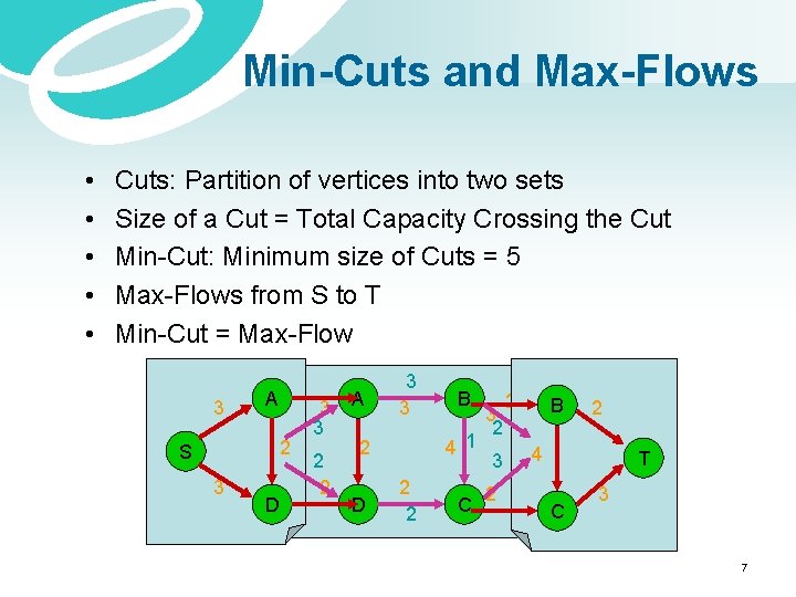 Min-Cuts and Max-Flows • • • Cuts: Partition of vertices into two sets Size