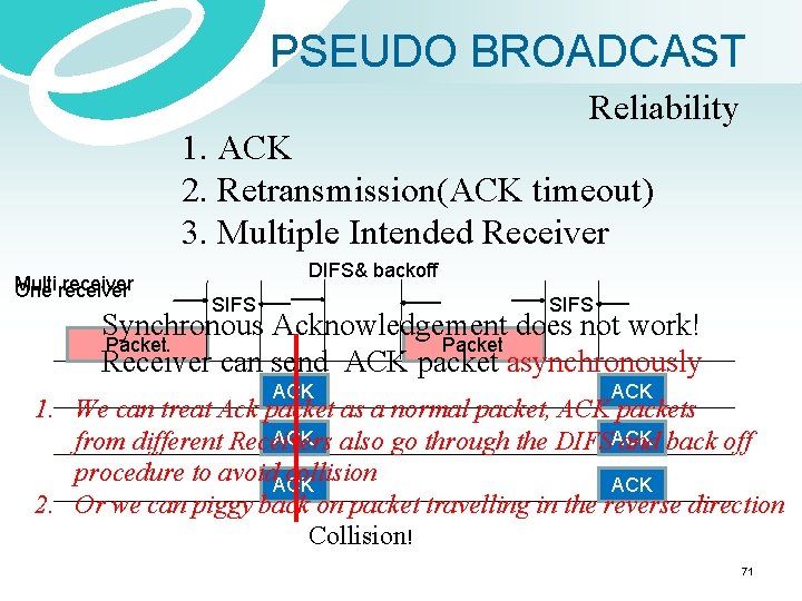 PSEUDO BROADCAST Reliability 1. ACK 2. Retransmission(ACK timeout) 3. Multiple Intended Receiver Multi receiver