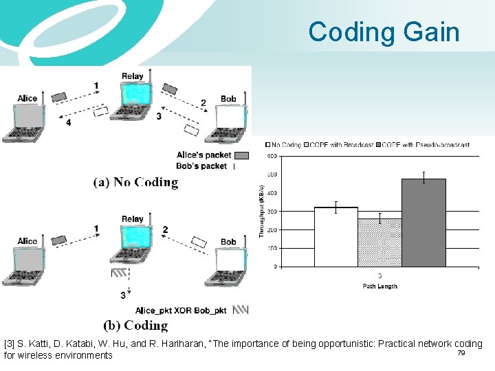 Coding Gain [3] S. Katti, D. Katabi, W. Hu, and R. Hariharan, “The importance