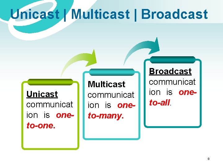 Unicast | Multicast | Broadcast Multicast Unicast communicat ion is oneto-one. Multicast communicat ion