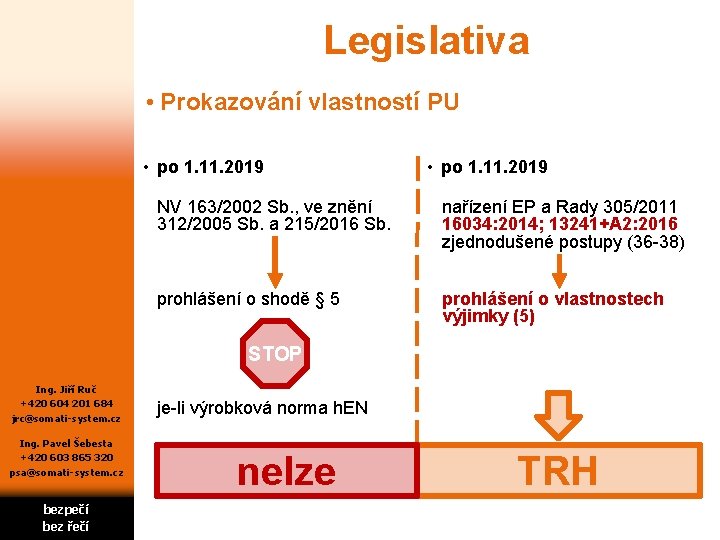 Legislativa • Prokazování vlastností PU • po 1. 11. 2019 NV 163/2002 Sb. ,