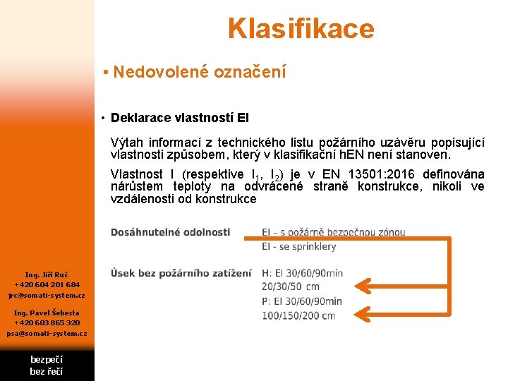 Klasifikace • Nedovolené označení • Deklarace vlastností EI Výtah informací z technického listu požárního