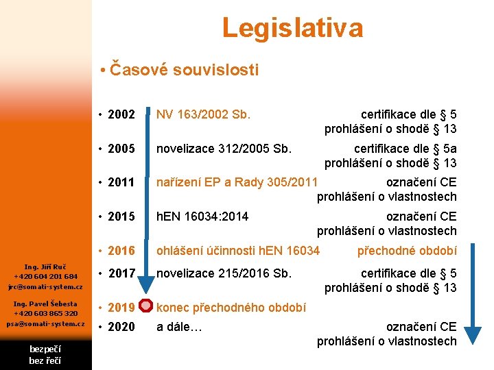 Legislativa • Časové souvislosti Ing. Jiří Ruč +420 604 201 684 jrc@somati-system. cz Ing.