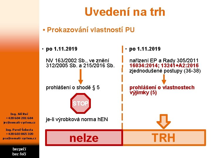 Uvedení na trh • Prokazování vlastností PU • po 1. 11. 2019 NV 163/2002