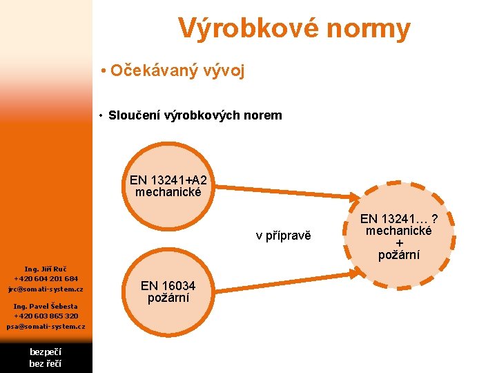 Výrobkové normy • Očekávaný vývoj • Sloučení výrobkových norem EN 13241+A 2 mechanické v