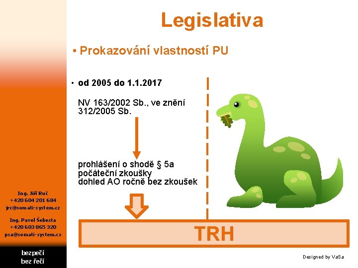 Legislativa • Prokazování vlastností PU • od 2005 do 1. 1. 2017 NV 163/2002