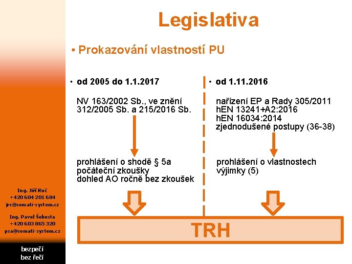 Legislativa • Prokazování vlastností PU • od 2005 do 1. 1. 2017 • od