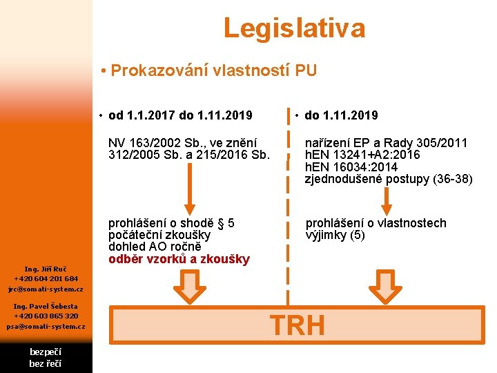 Legislativa • Prokazování vlastností PU • od 1. 1. 2017 do 1. 11. 2019