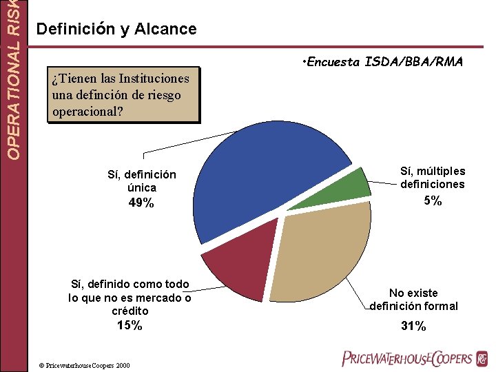 OPERATIONAL RIS Definición y Alcance • Encuesta ISDA/BBA/RMA ¿Tienen las Instituciones una definción de