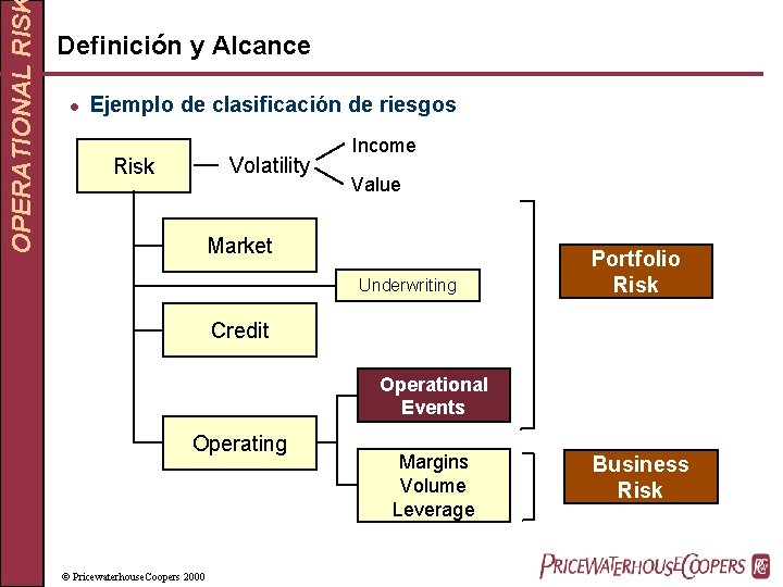 OPERATIONAL RIS Definición y Alcance l Ejemplo de clasificación de riesgos Volatility Risk Income