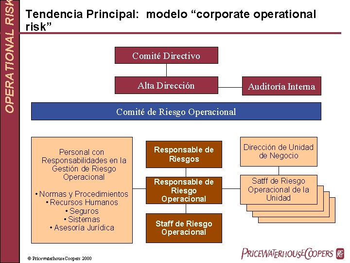 OPERATIONAL RIS Tendencia Principal: modelo “corporate operational risk” Comité Directivo Alta Dirección Auditoría Interna