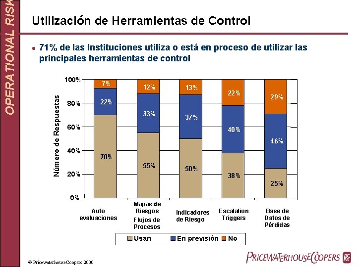 l 71% de las Instituciones utiliza o está en proceso de utilizar las principales