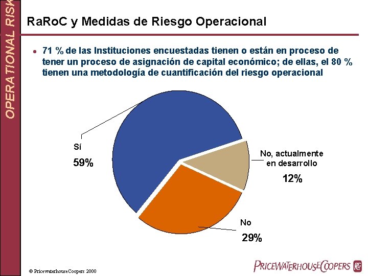 OPERATIONAL RIS Ra. Ro. C y Medidas de Riesgo Operacional l 71 % de