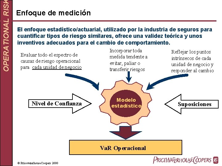 OPERATIONAL RIS Enfoque de medición El enfoque estadístico/actuarial, utilizado por la industria de seguros