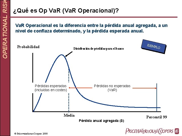 OPERATIONAL RIS ¿Qué es Op Va. R (Va. R Operacional)? Va. R Operacional es