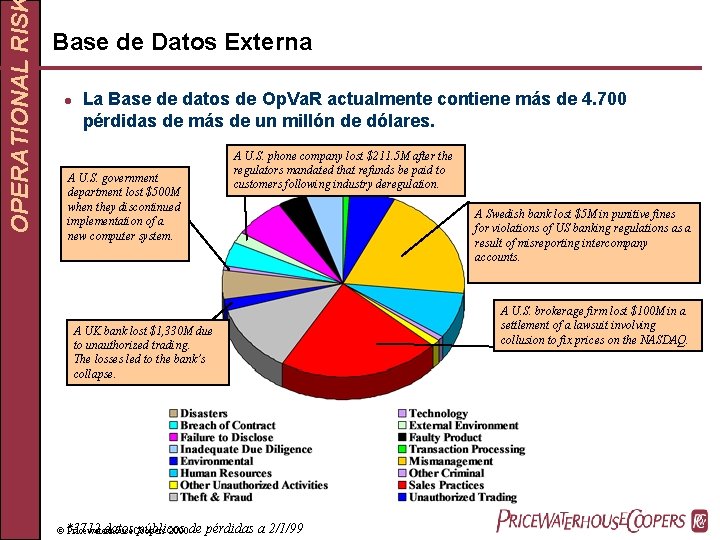 OPERATIONAL RIS Base de Datos Externa l La Base de datos de Op. Va.
