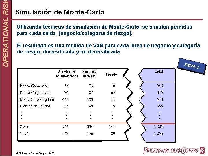 OPERATIONAL RIS Simulación de Monte-Carlo Utilizando técnicas de simulación de Monte-Carlo, se simulan pérdidas