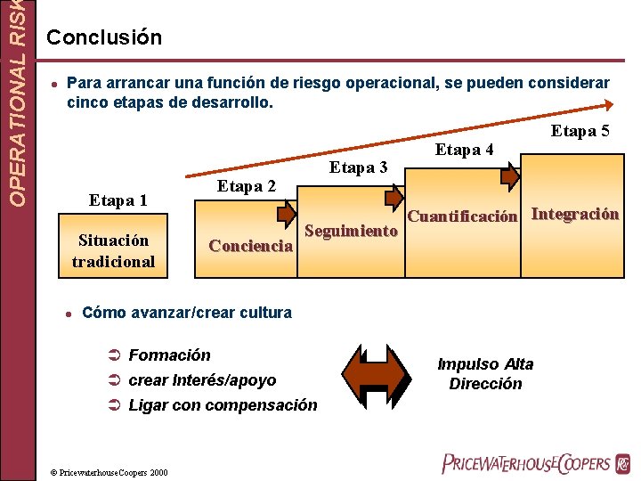 OPERATIONAL RIS Conclusión l Para arrancar una función de riesgo operacional, se pueden considerar