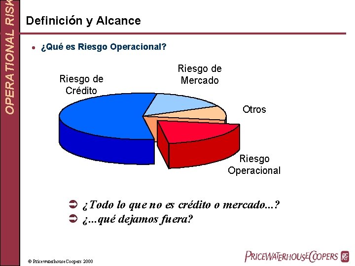 OPERATIONAL RIS Definición y Alcance l ¿Qué es Riesgo Operacional? Riesgo de Crédito Riesgo